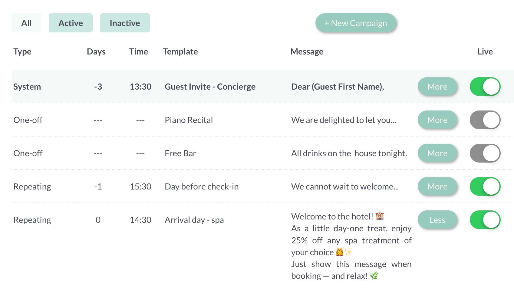 Campaign builder interface showing Spa Filler template